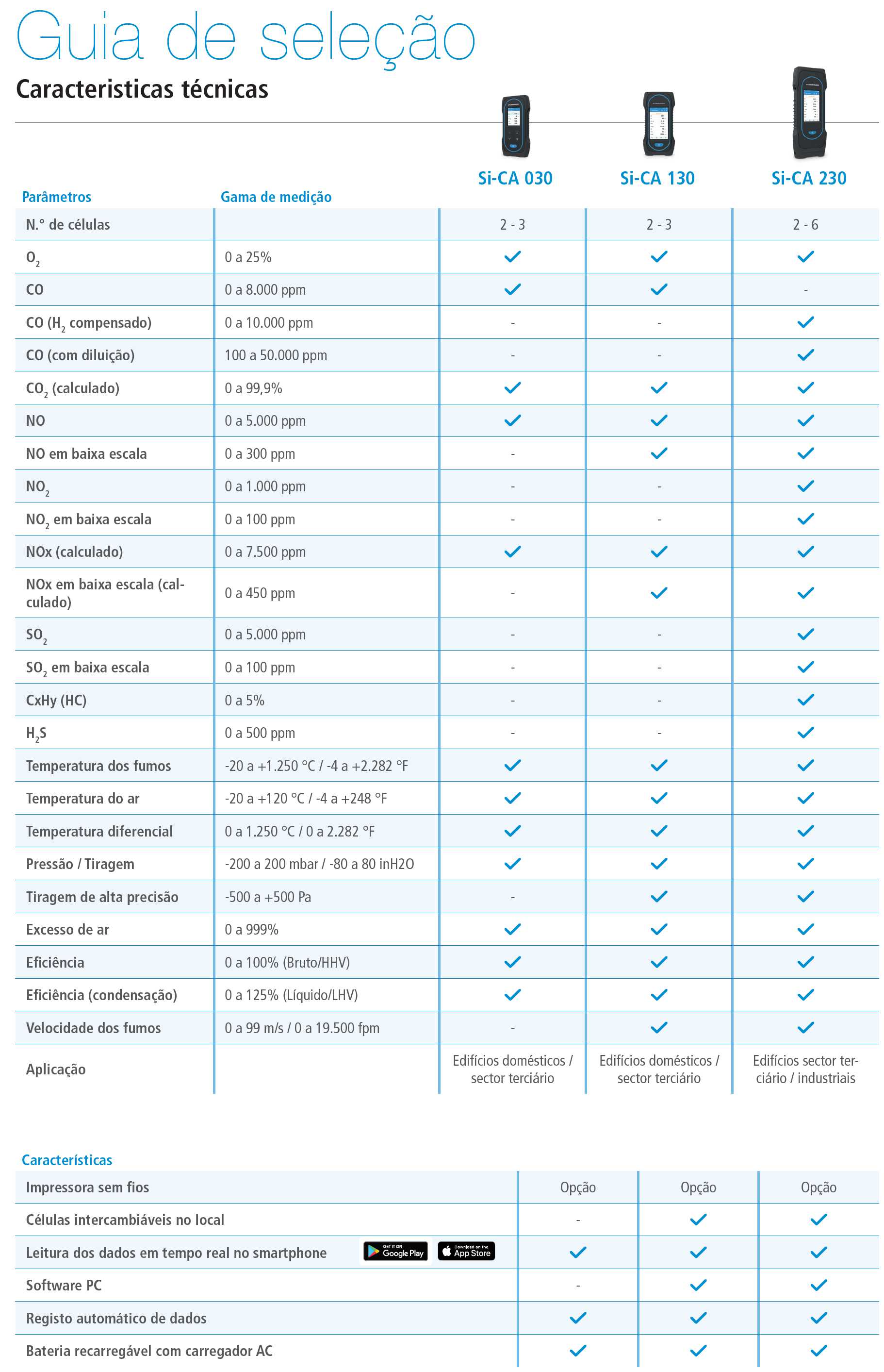 Guia de selecção